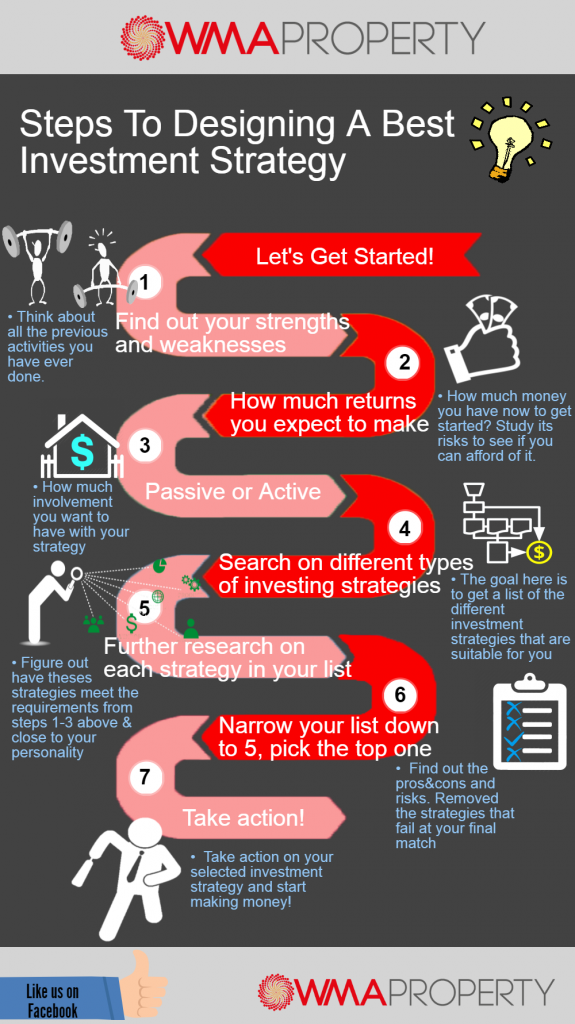 Steps To Designing A Best Investment Strategy