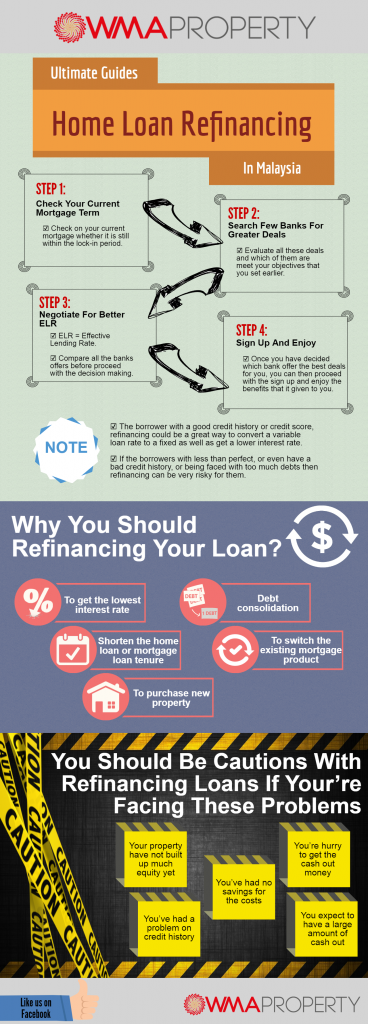 Ultimate Guides Home Refinancing In Malayisa