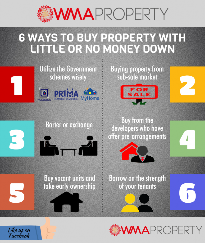 6-ways-to-buy-property-with-little-or-no-money-down