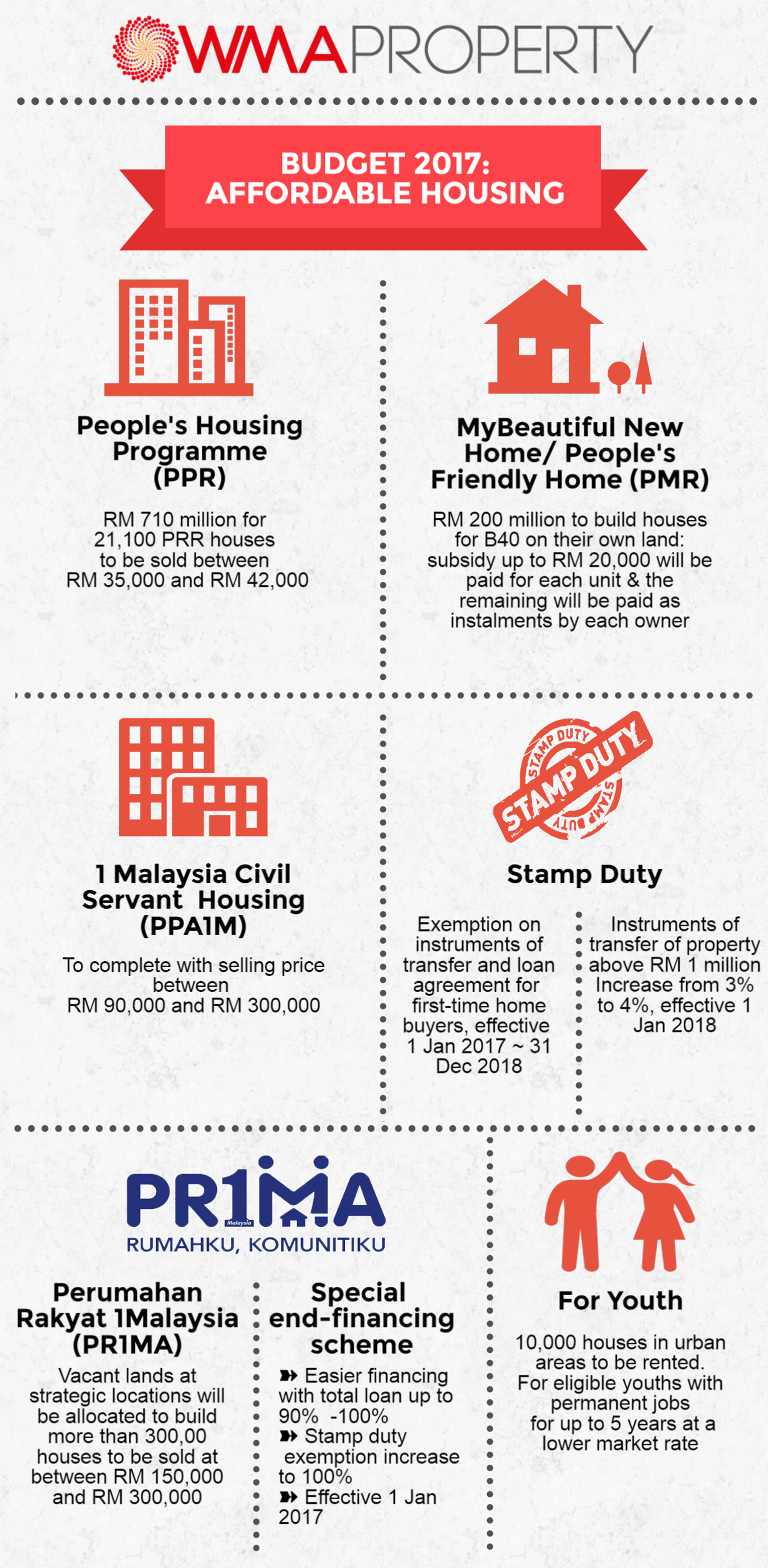 Budget 2017 Affordable Housing Wma Property