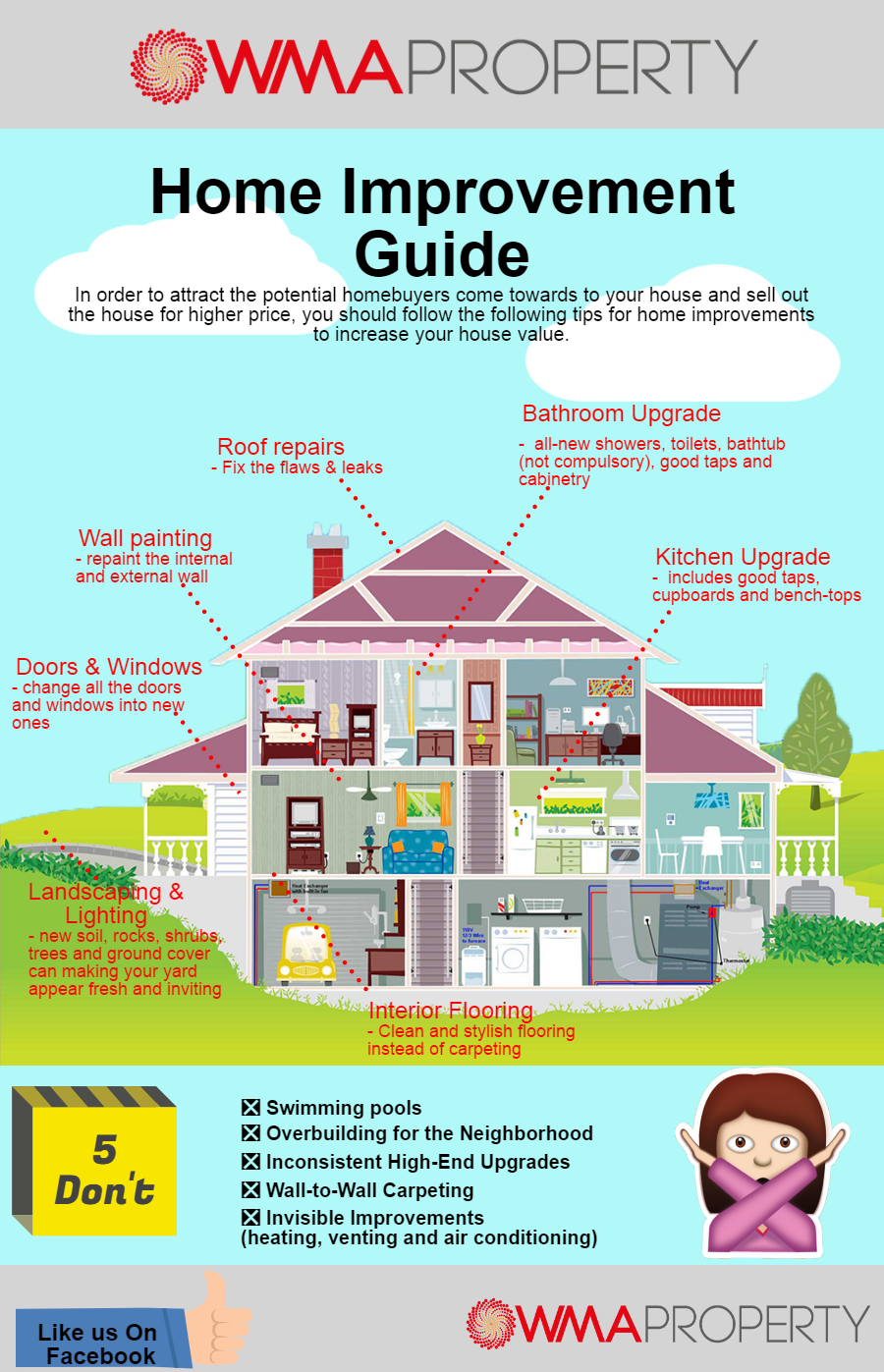 Infographic: Home Improvement Guide - WMA Property