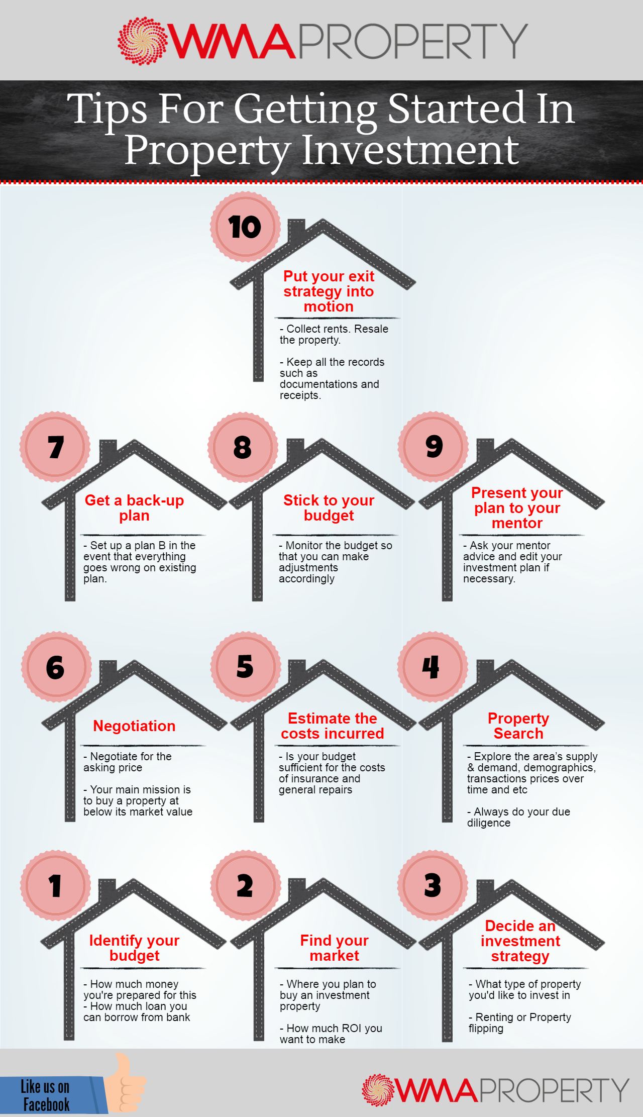 Infographic: Tips For Getting Started In Property Investment - WMA Property