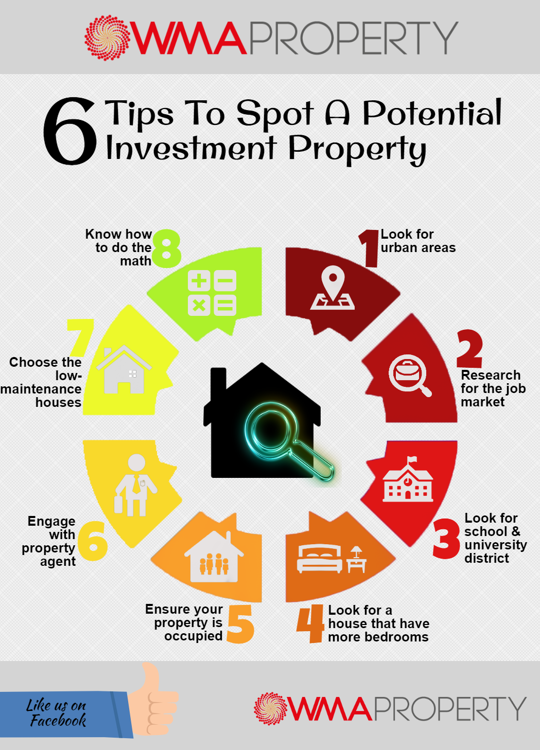 Infographic: 8 Tips To Spot A Potential Investment Property - WMA Property